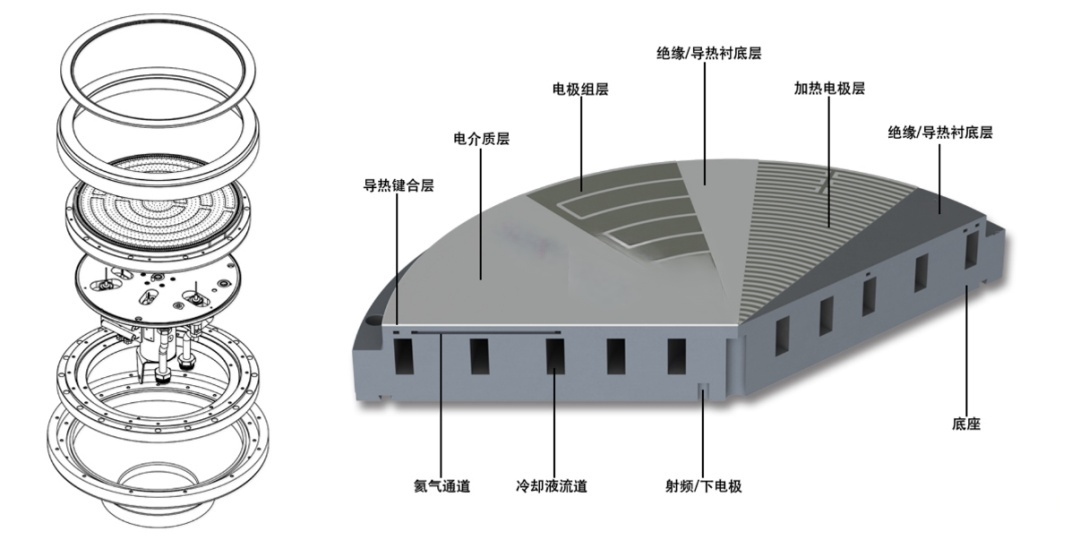 静电吸盘结构.png