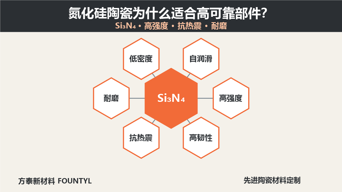 氮化硅陶瓷在半导体设备中的应用与选型缩略图