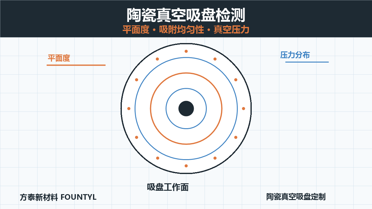 真空吸盘检测